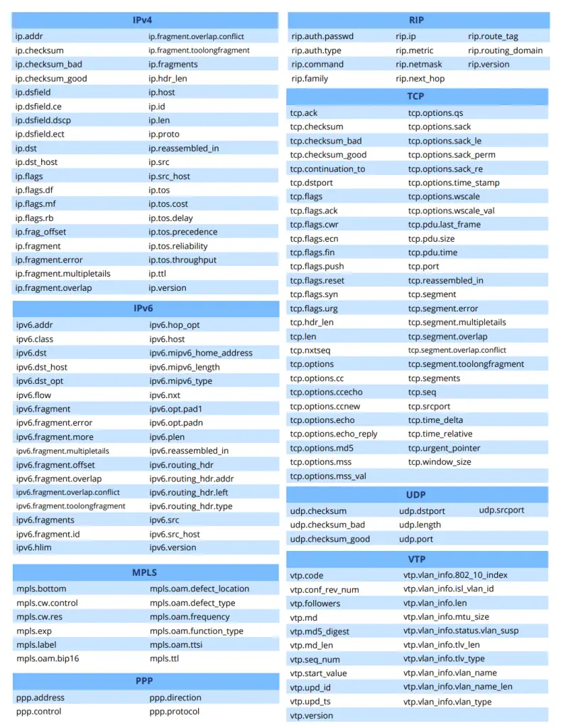 Wireshark display filter cheat sheet